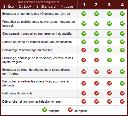 Nos formules de déménagement